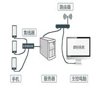 計(jì)算機(jī)系統(tǒng)服務(wù) 現(xiàn)代企業(yè)的技術(shù)基石與創(chuàng)新引擎