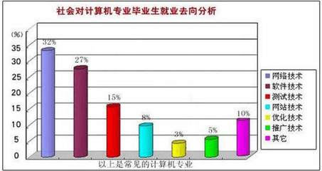 計(jì)算機(jī)專業(yè) 能考上這10所大學(xué)！畢業(yè)即是精英領(lǐng)袖